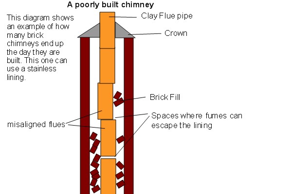 Top-sealing chimney damper replacement in East Hampton, NY